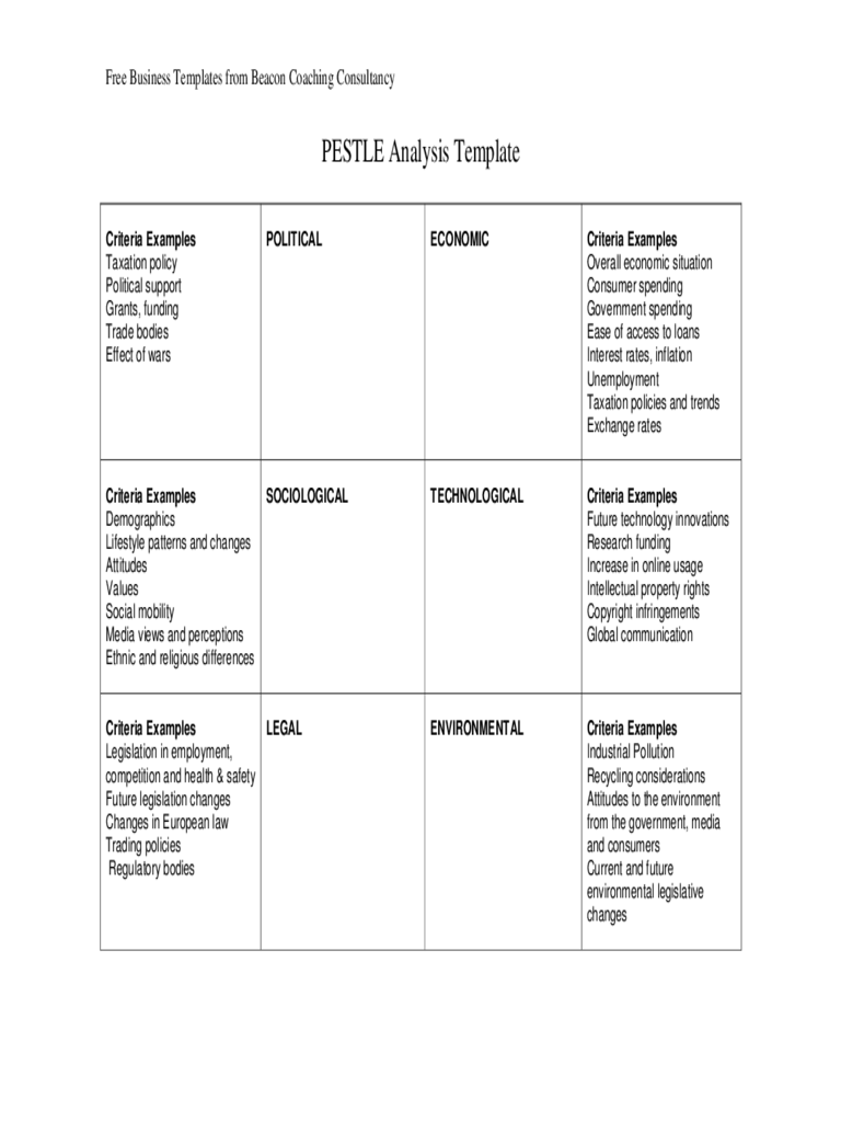 PESTLE Analysis Sample