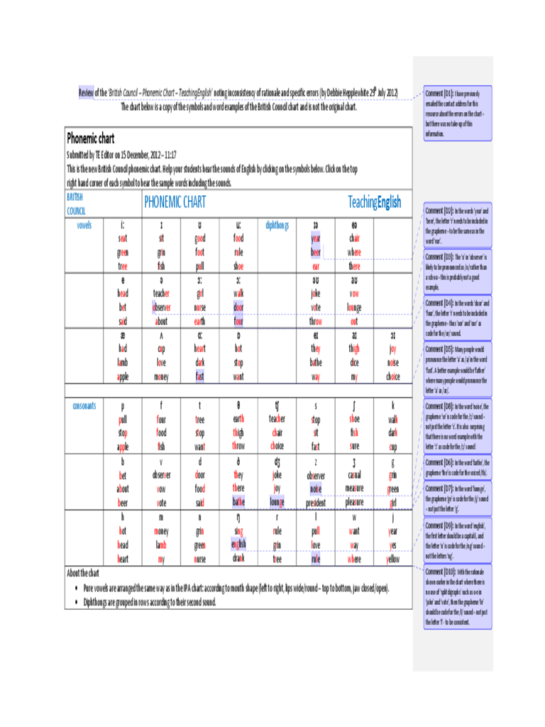 Phonemic Chart Printable