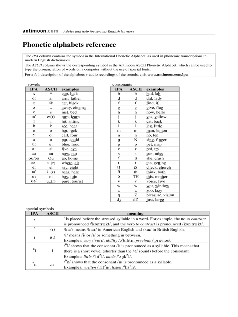 Phonetic Alphabets Reference