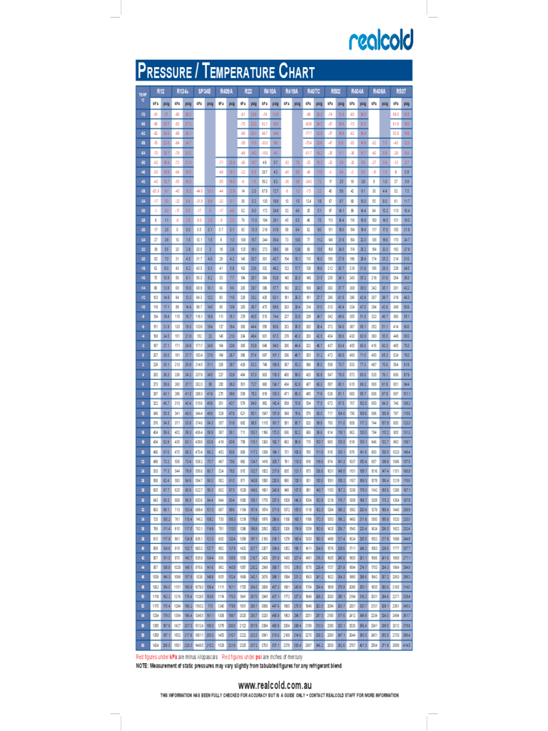 Pressure and Temperature Chart