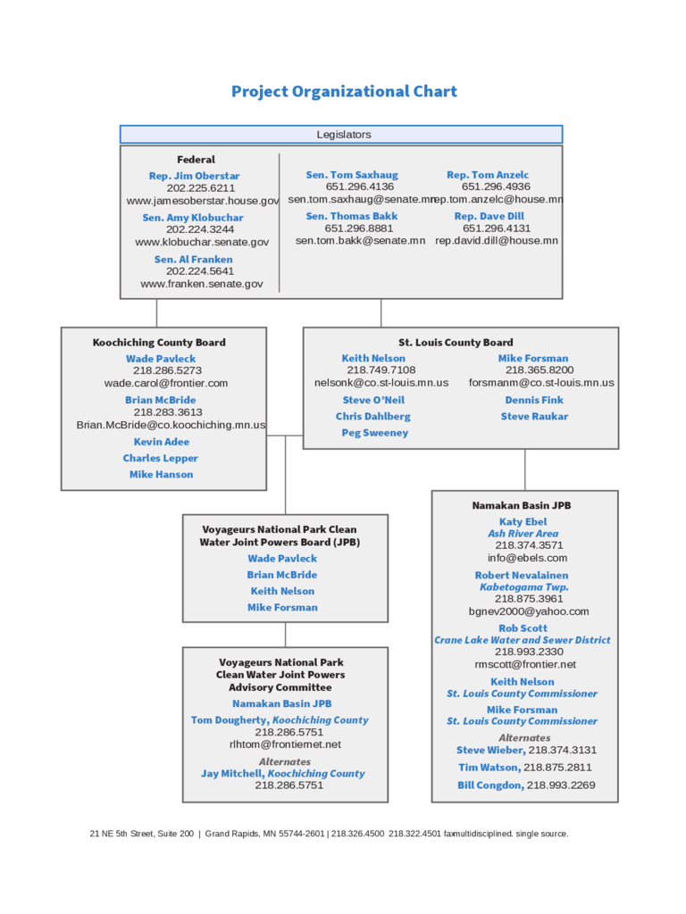 Project Organizational Chart Template