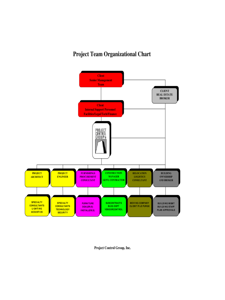 2022 Project Organization Chart Fillable Printable Pdf And Forms 9946