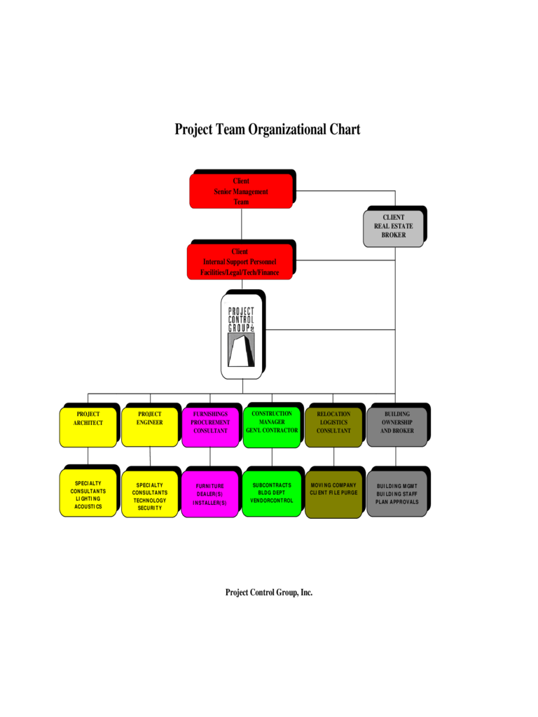 2022 Sample Organizational Chart Fillable Printable Pdf Forms Online 0290