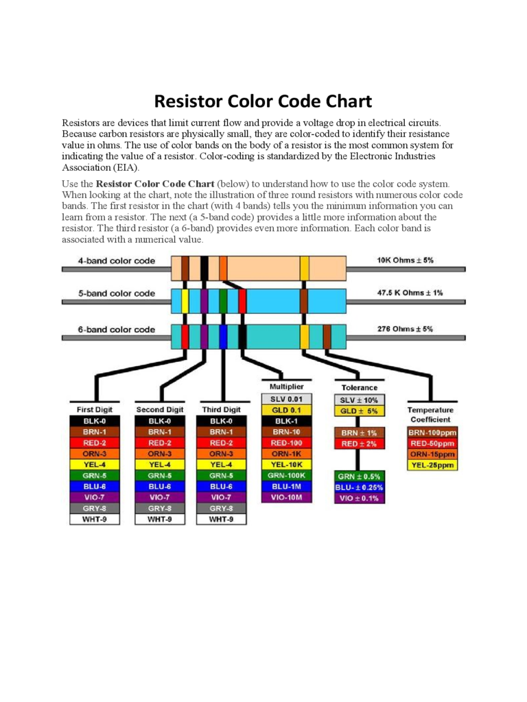 Resistor Color Code Chart Handout