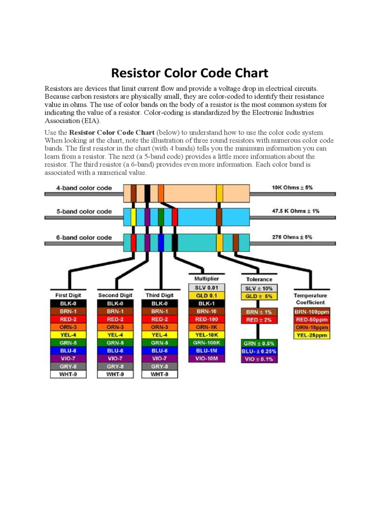 Printable Resistor Colour Code Chart