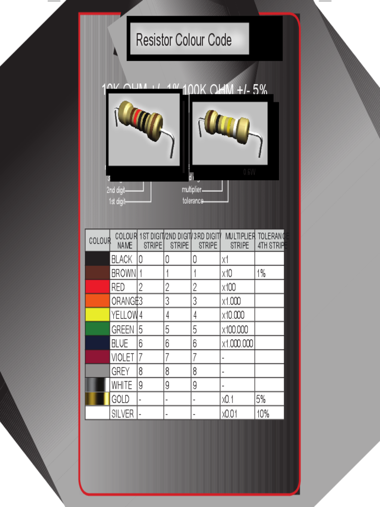 Resistor Color Code Chart Sample