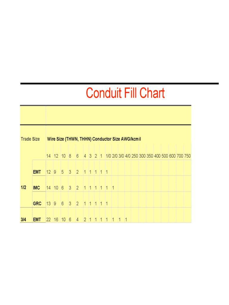 Rigid Conduit Fill Chart Template