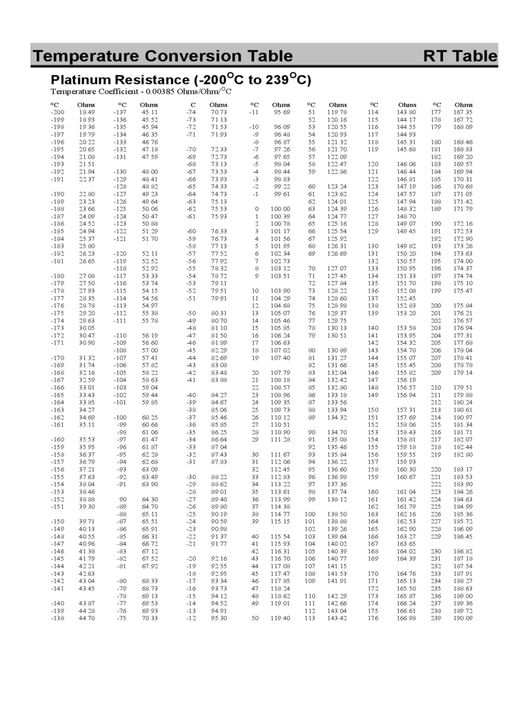 Rtd Temperature Sample Chart