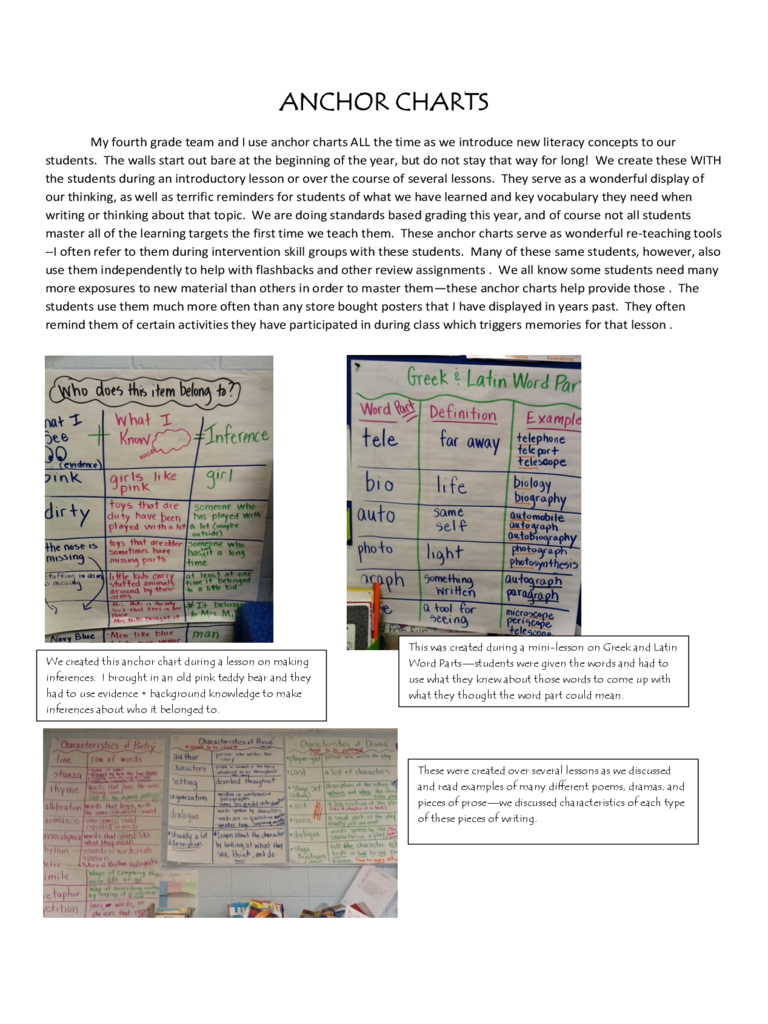 Sample Anchor Charts Template