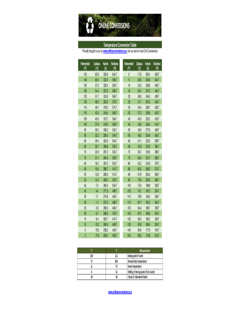 Sample Celsius to Fahrenheit Conversion Chart