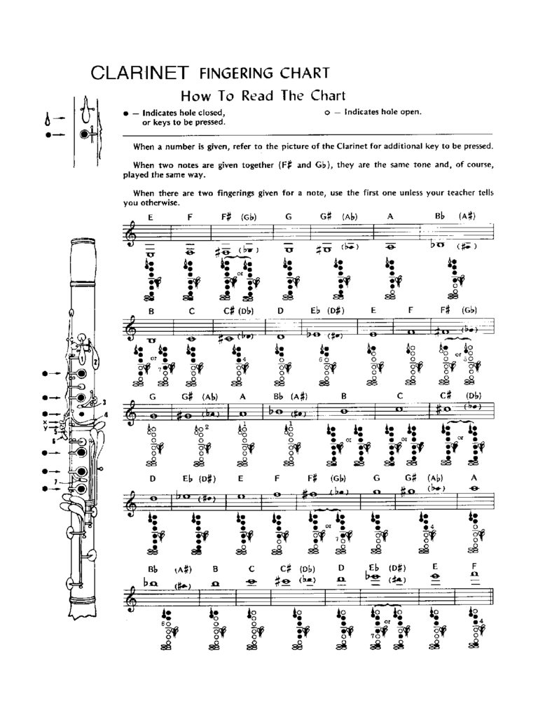 Sample Clarinet Fingering Chart