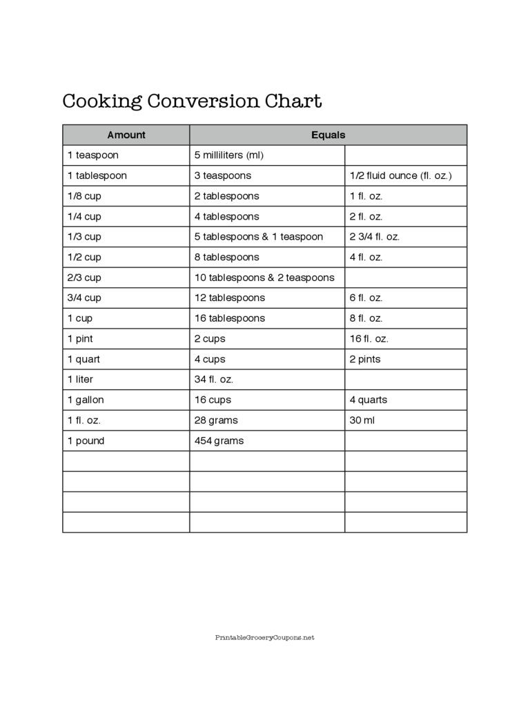 Sample Cooking Conversion Chart