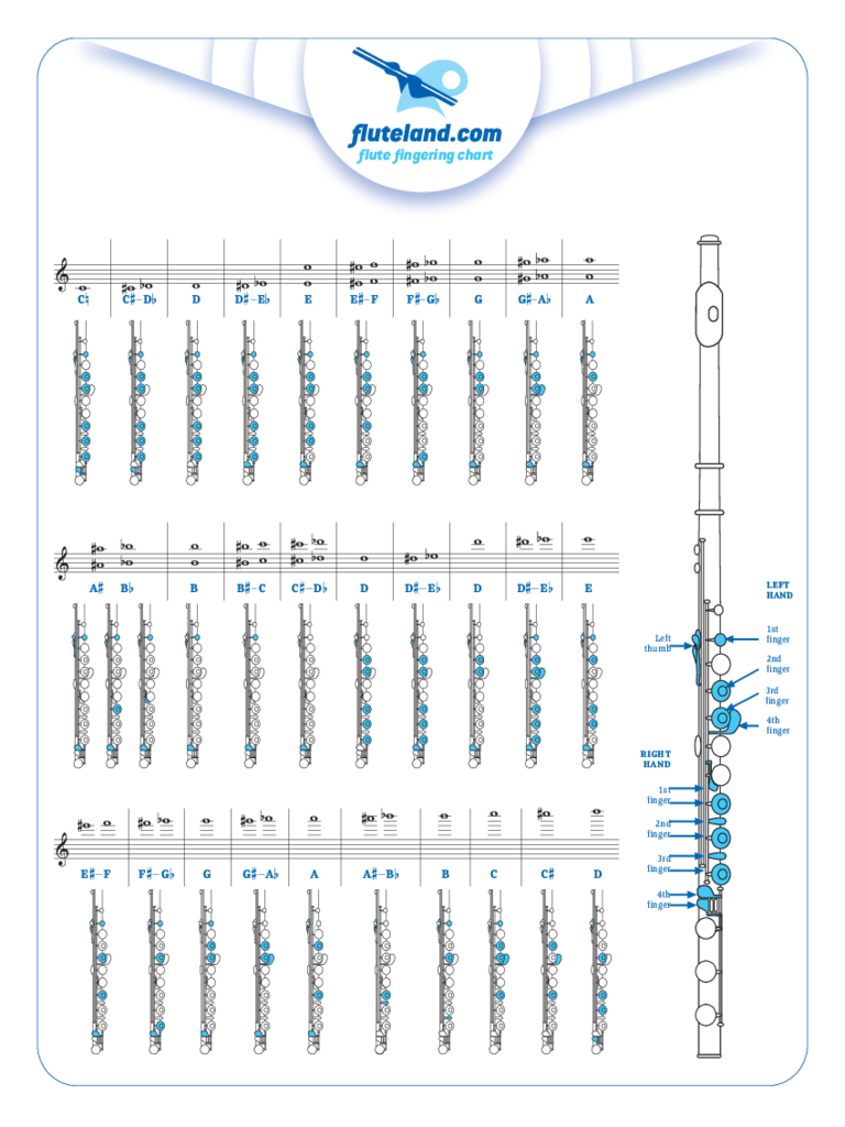Sample Flute Fingering Chart