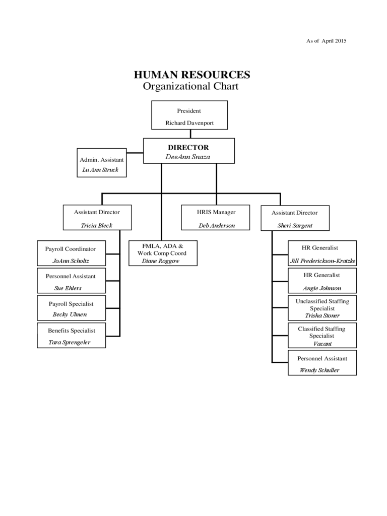 Sample Human Resources Organizational Chart
