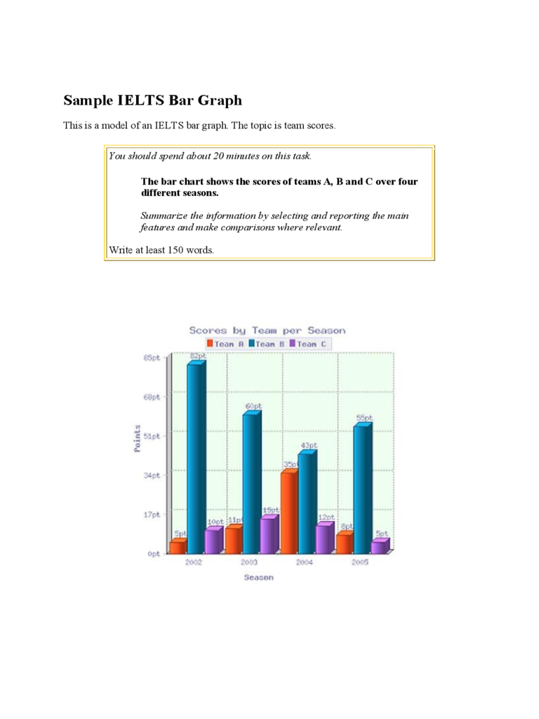 Bar chart ielts. Bar graph Sample IELTS. IELTS writing task 1 Bar graph. Bar Sample IELTS.