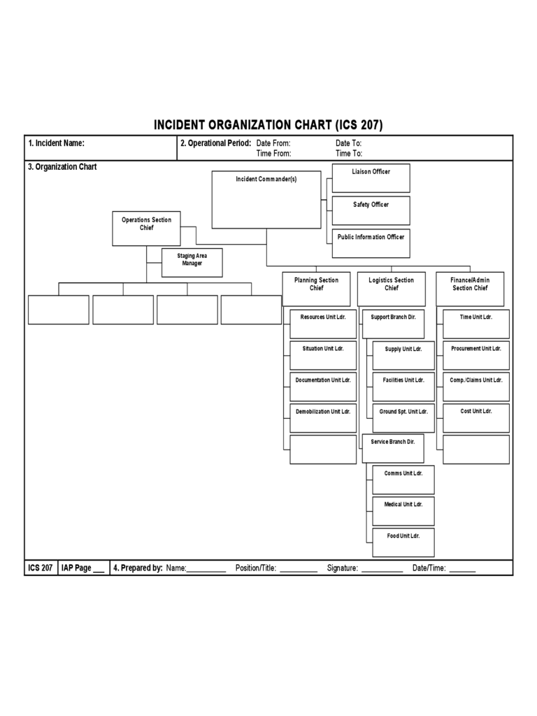 Sample Incident Command System Organization Chart
