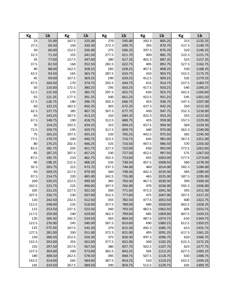 2024 Kg to Lbs Chart Fillable, Printable PDF & Forms Handypdf