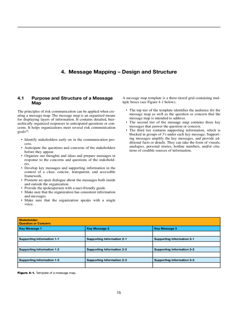 Sample Message Mapping Template