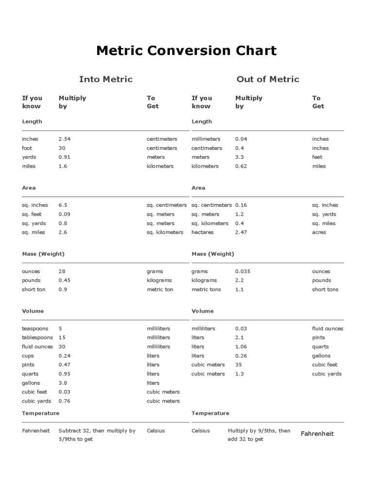 Metric To Standard Conversion Chart Printable Metric System Chart