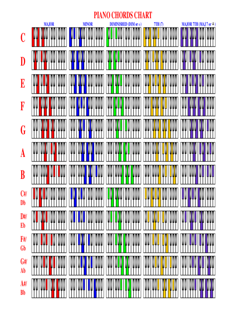 2020 Chord And Fingering Chart Fillable Printable Pdf And Forms Handypdf