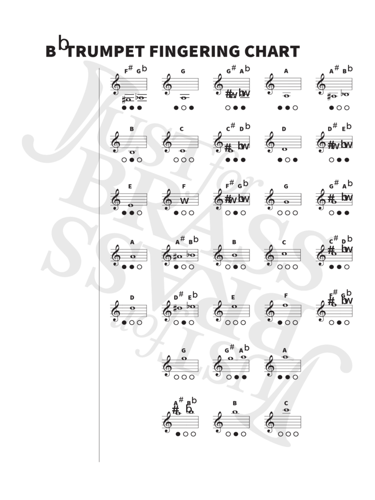 Sample Trumpet Fingering Chart