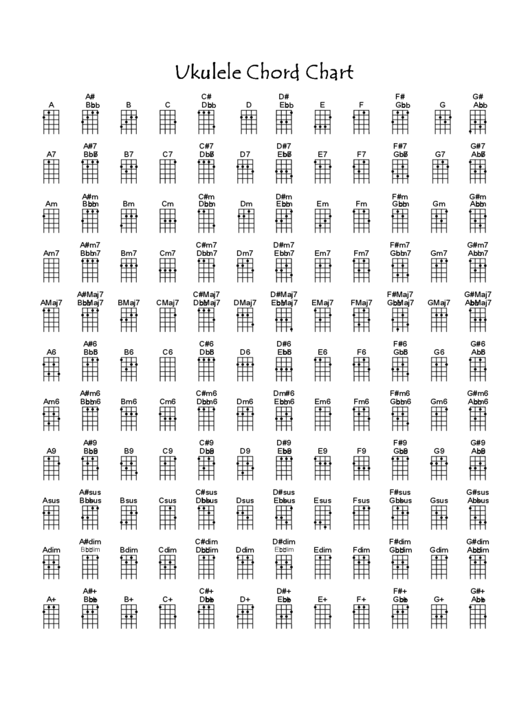 Sample Ukulele Chord Chart