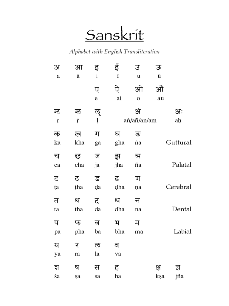 Sanskrit Alphabet with English Transliteration
