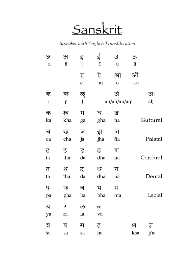 2023 Sanskrit Alphabet Chart - Fillable, Printable PDF & Forms | Handypdf