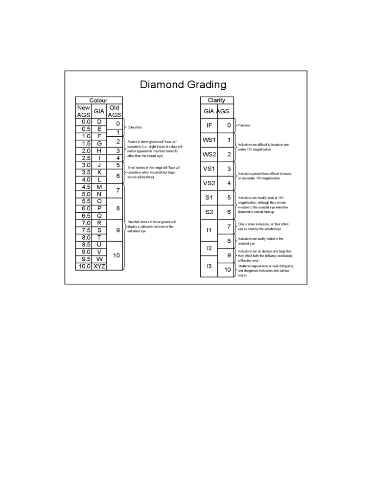 Simple Diamond Grading Chart Template