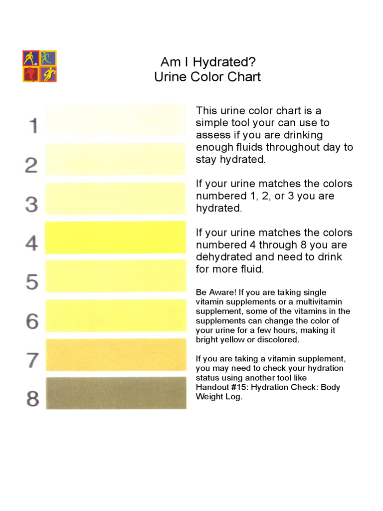 Simple Urine Color Chart