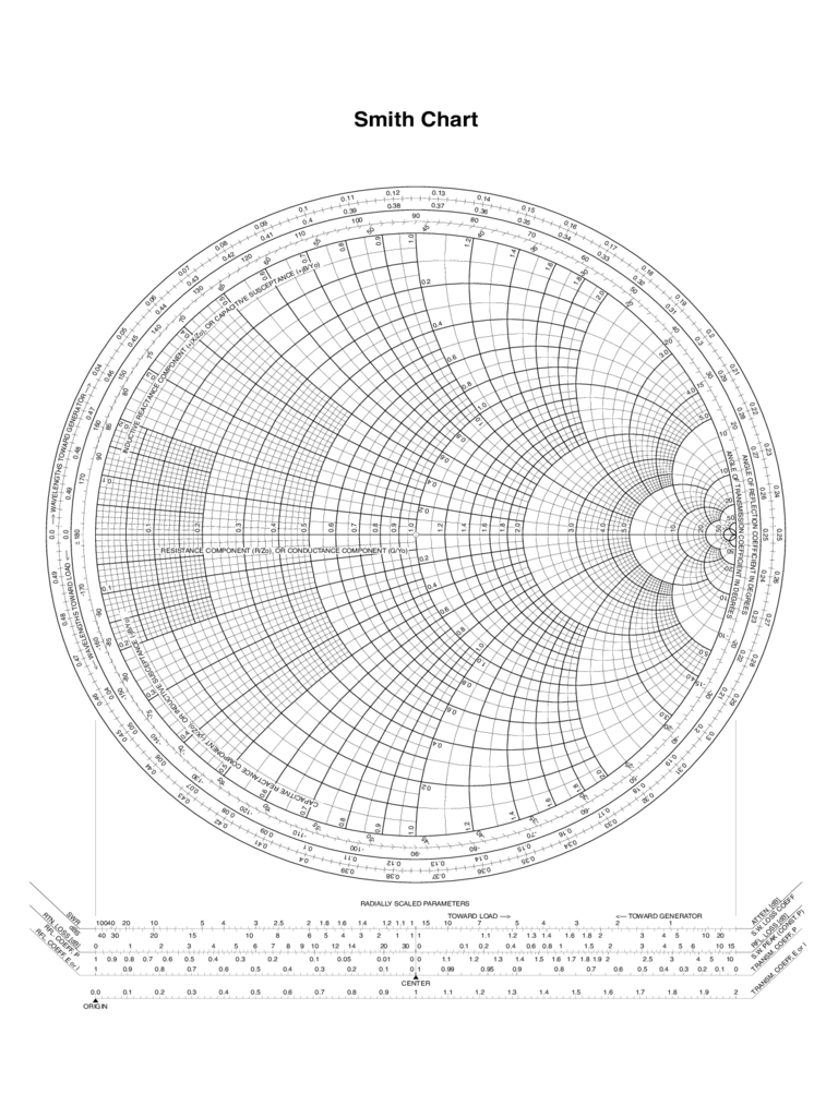 Smith Chart Sample