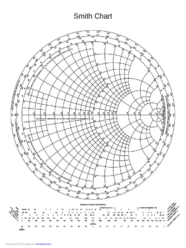 Smith Chart Template