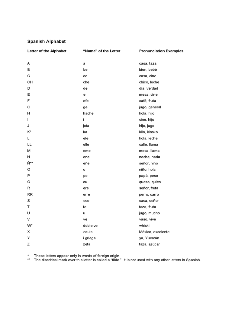 5 Pages Thai Alphabets Letters Tracing Worksheetprintable 2021 