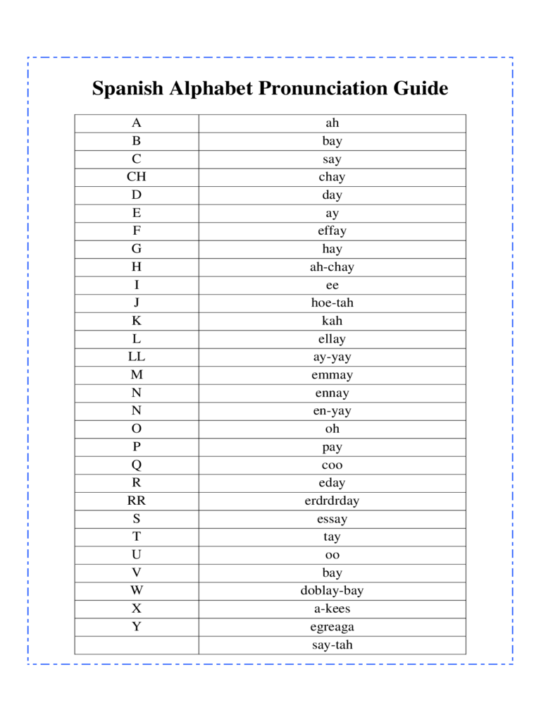 2024-spanish-alphabet-chart-fillable-printable-pdf-forms-handypdf