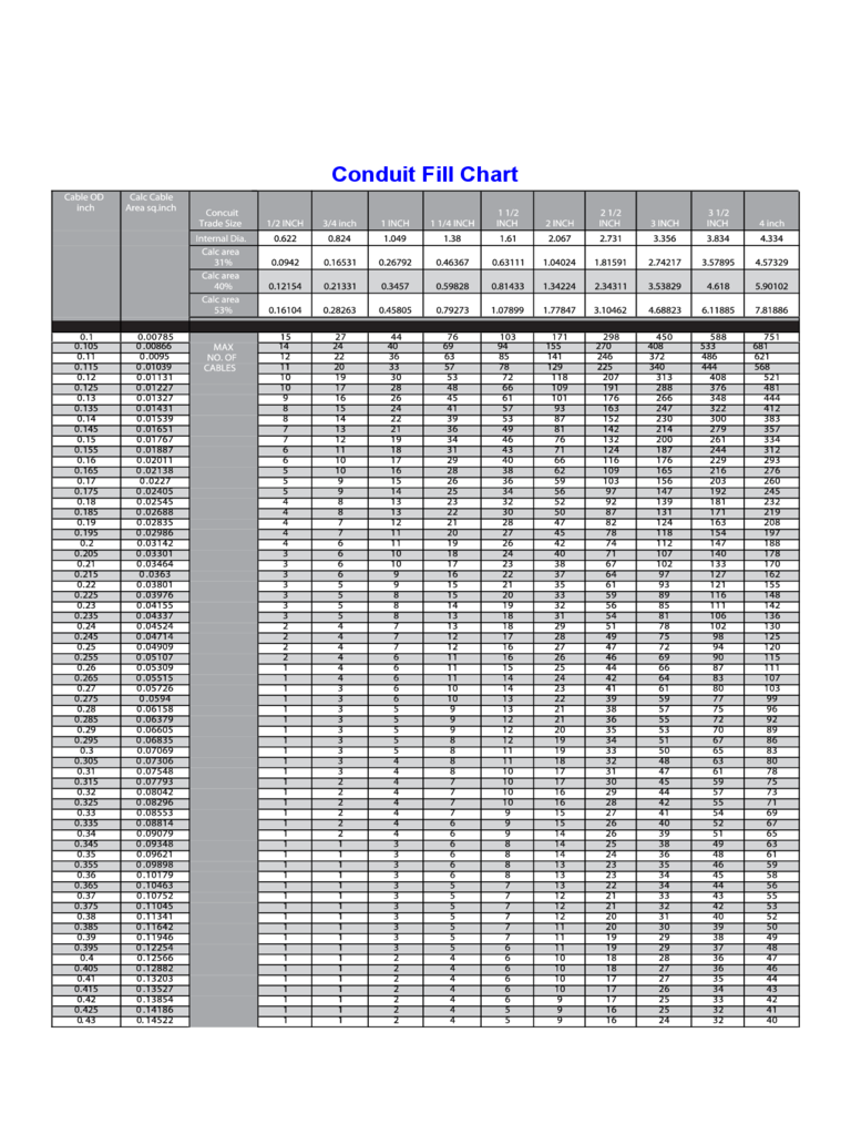 Standard Conduit Fill Chart