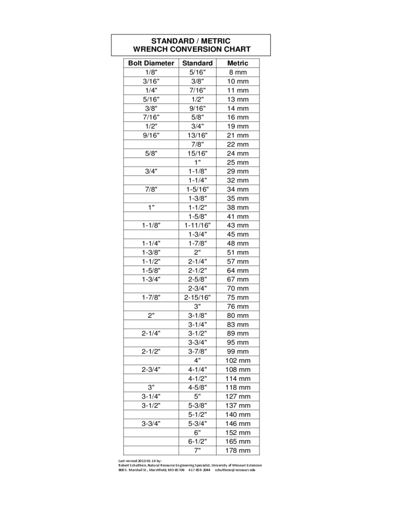 Standard Metric Wrench Conversion Chart