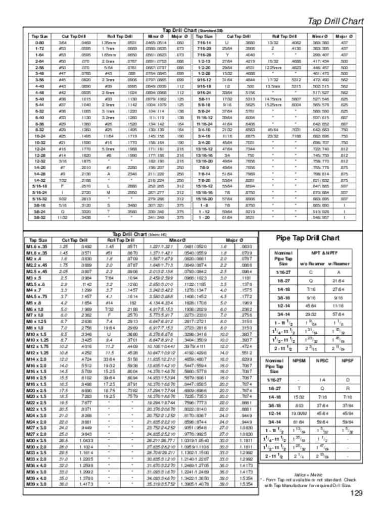 form tap drill chart metric