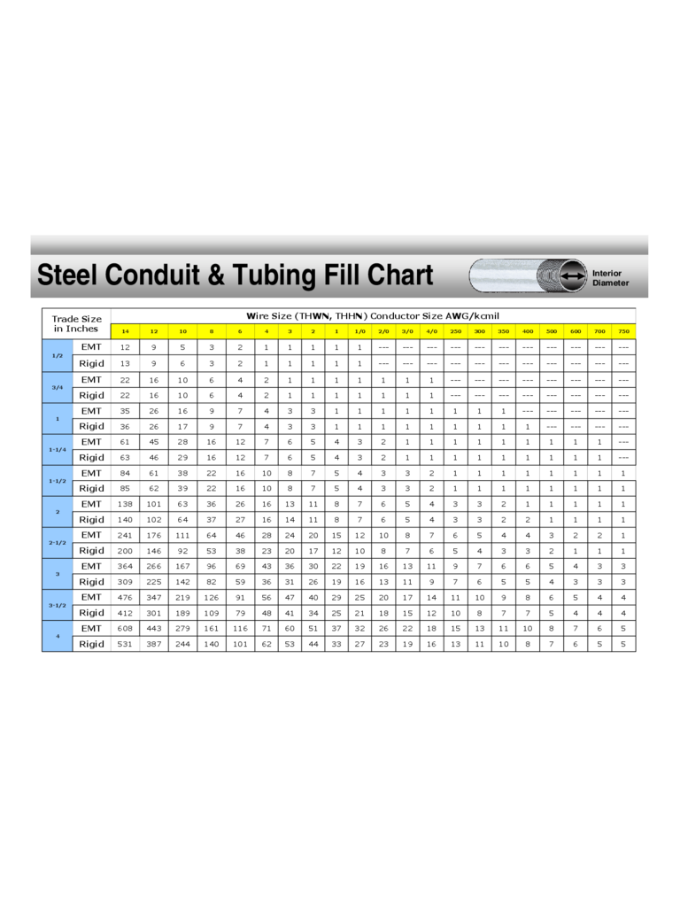 Steel Conduit and Tubing Fill Chart Template