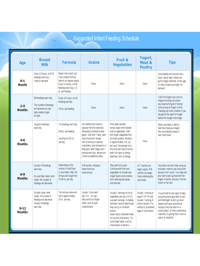 Suggested Infant Feeding Schedule Chart