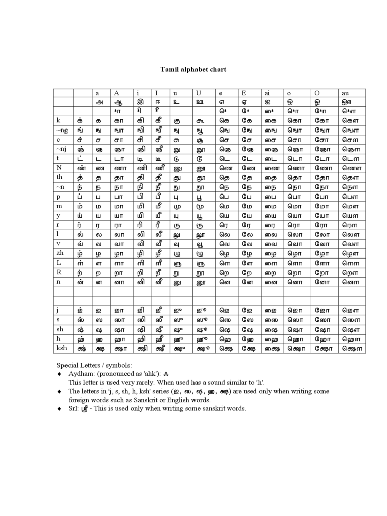 Tamil Alphabet Chart.