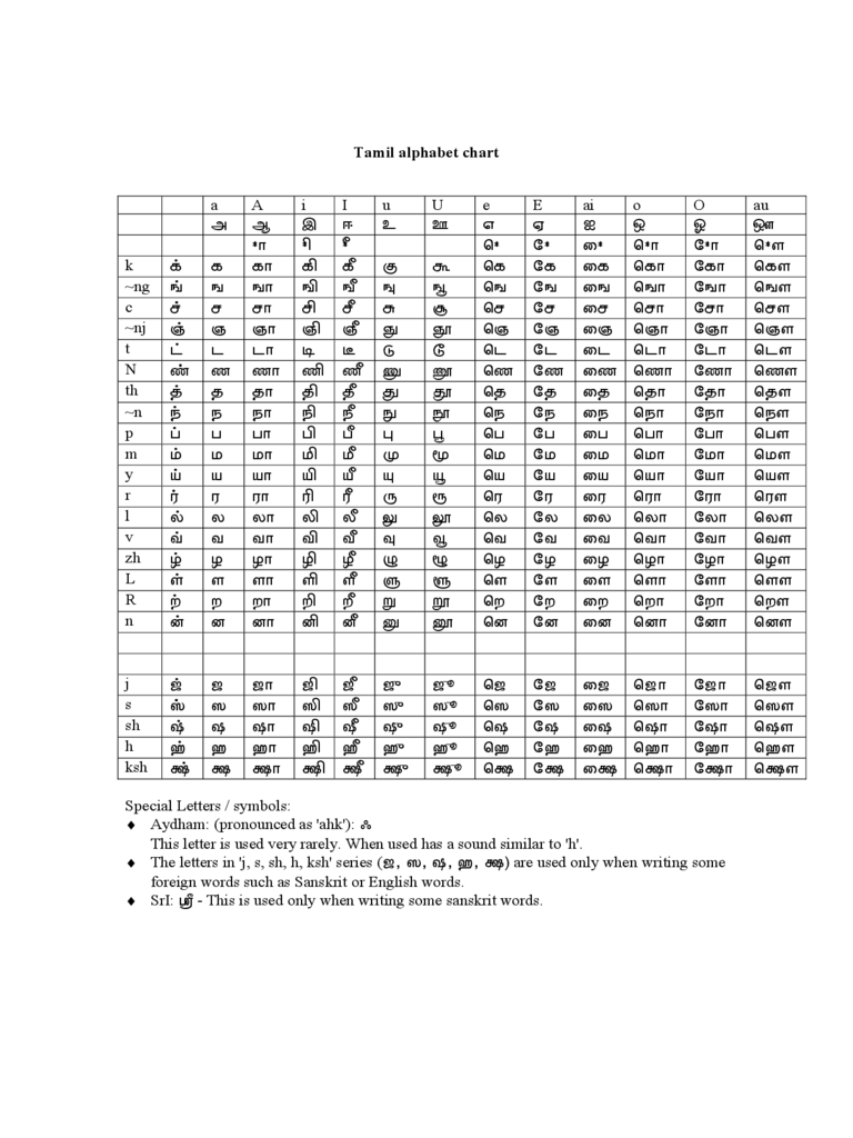 Tamil Alphabet Chart Printable