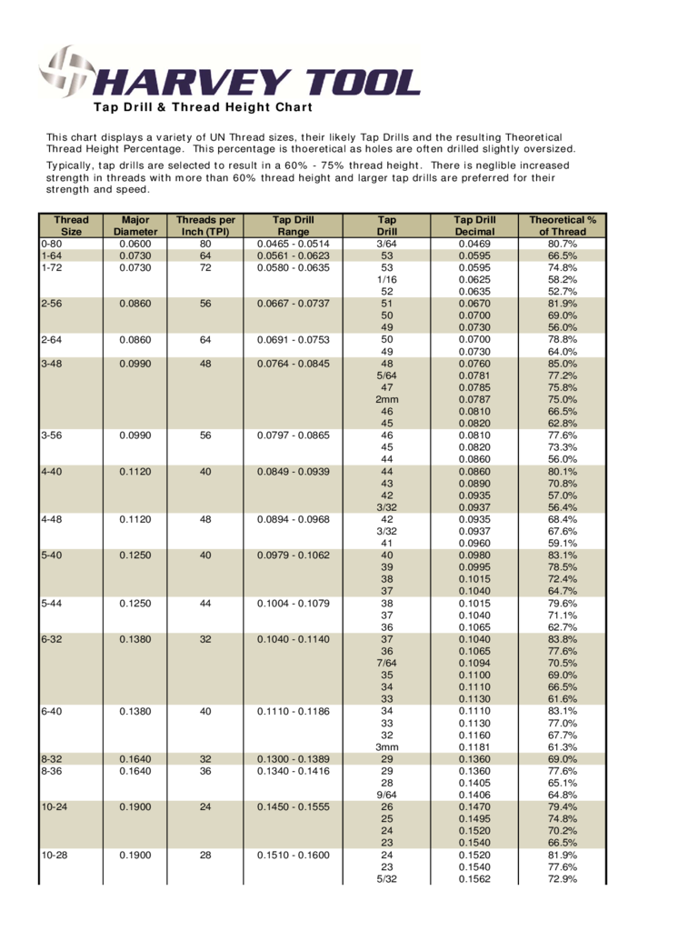 Tap Drill and Thread Height Chart