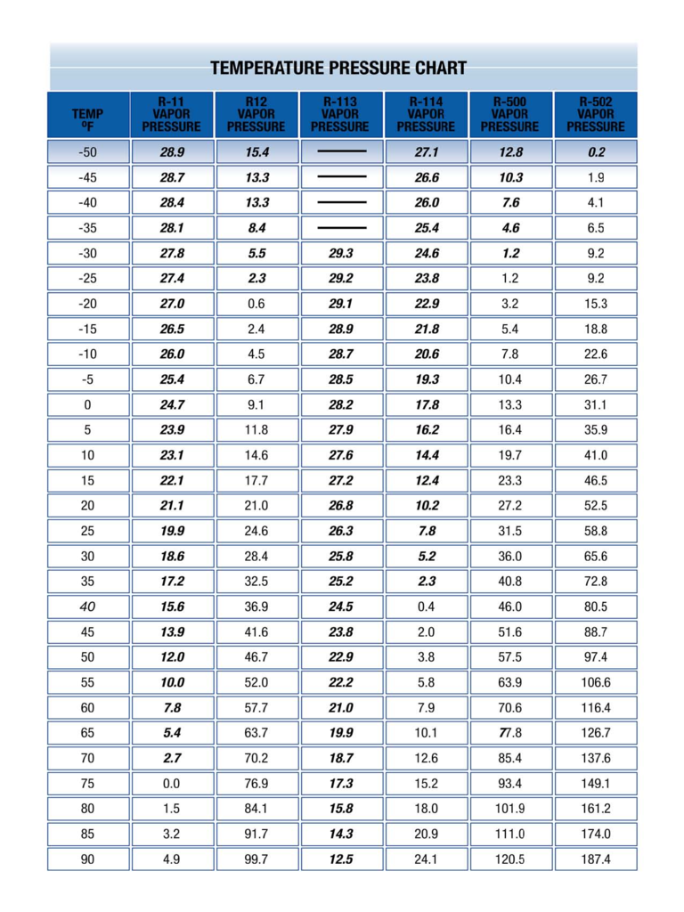 2024 Pressure Temperature Chart - Fillable, Printable PDF & Forms ...