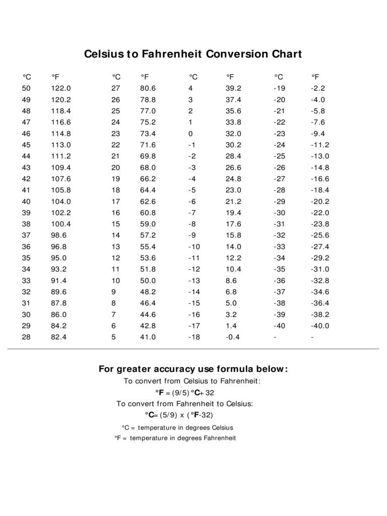 Temperature Centigrade to Fahrenheit Sample Chart