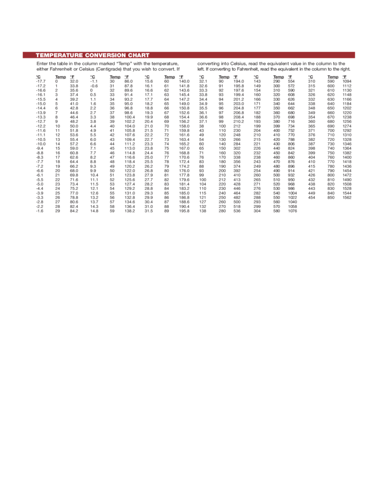 ... - Fahrenheit Chart Celsius Edit - to Conversion Temperature