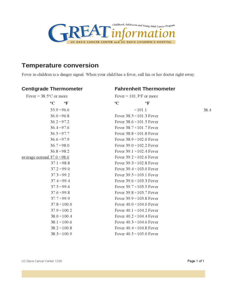 2024 Body Temperature Conversion Chart Template Fillable Printable