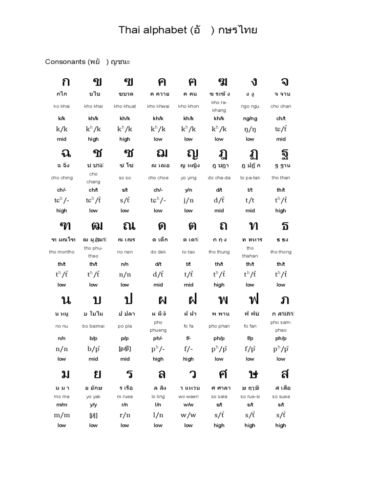 2022 Thai Alphabet Chart Fillable Printable PDF Forms Handypdf