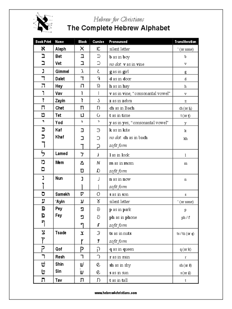 2022 Hebrew Alphabet Chart Fillable, Printable PDF & Forms Handypdf