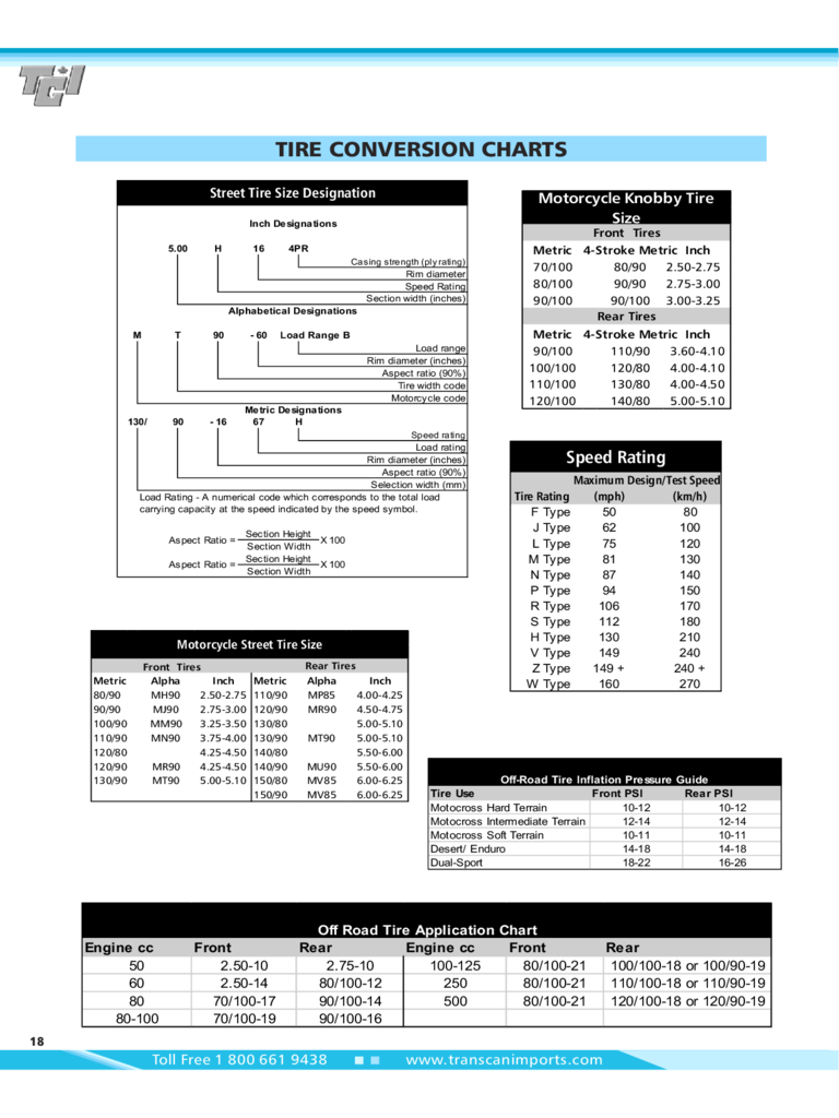 19+ 2021 Conversion Chart Template Fillable, Printable PDF ...