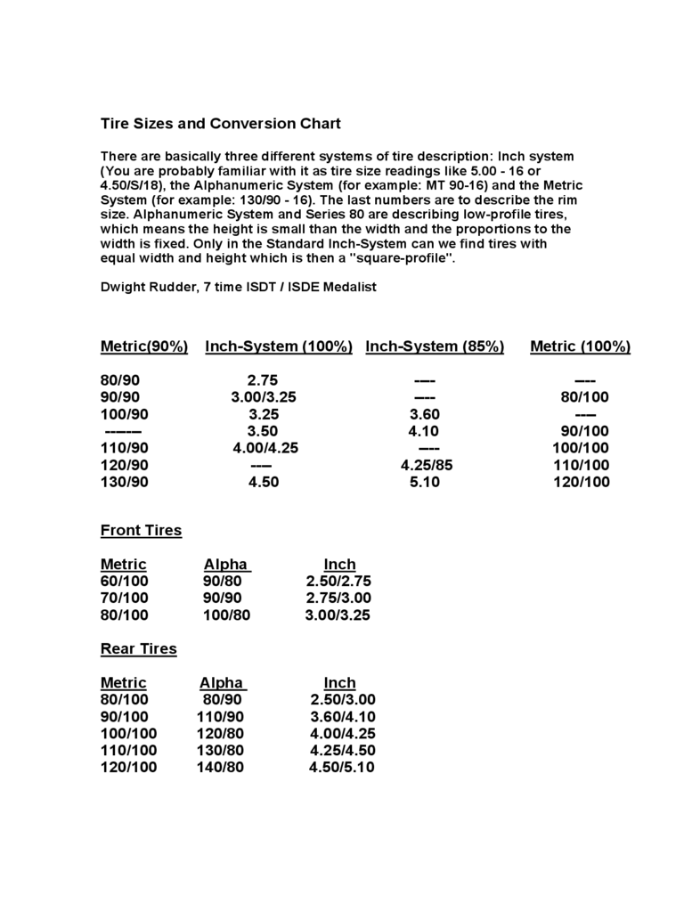 Tire Sizes and Conversion Chart